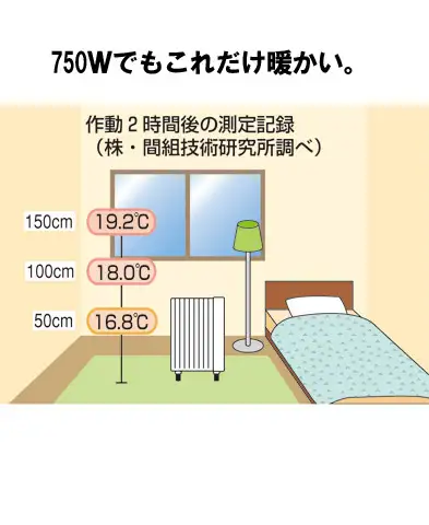 �Q���p�f�����M�q�[�^�[750W