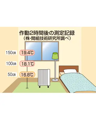 �Q���p�f�����M�q�[�^�[750W