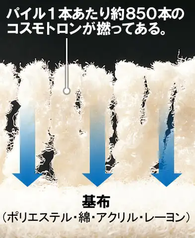 デュラブル