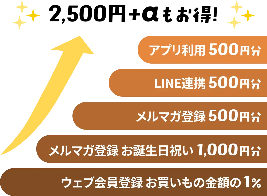 2,500円＋αもお得！のグラフ画像