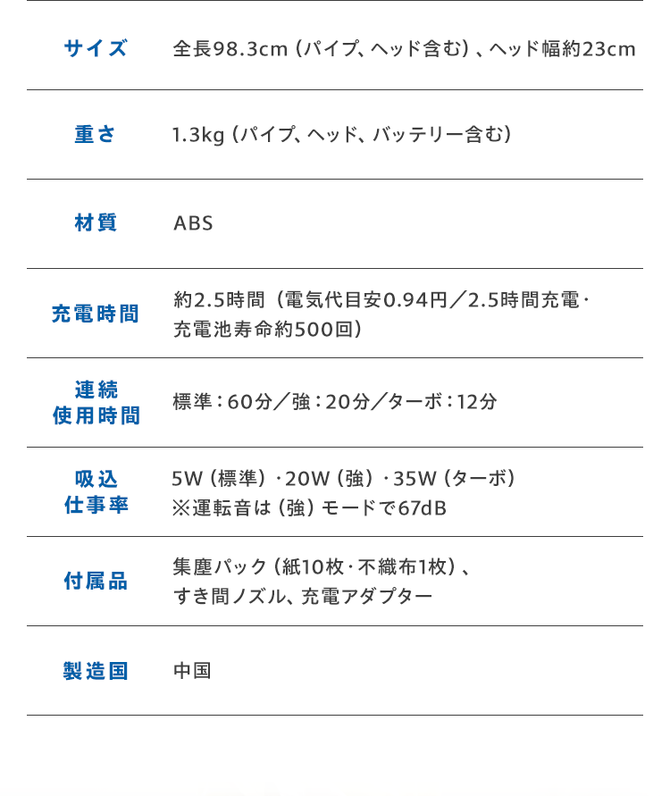 サイズ:全長98.3cm（パイプ、ヘッド含む）、ヘッド幅約23cm 重さ:1.3kg（パイプ、ヘッド、バッテリー含む）材質:ABS 充電時間:約2.5時間（電気代目安0.94円／2.5時間充電・充電池寿命約500回） 連続使用時間:標準：60分／強：20分／ターボ：12分 吸込仕事率:5W（標準）・20W（強）・35W（ターボ）※運転音は（強）モードで67dB 付属品:集塵パック（紙10枚・不織布1枚）、すき間ノズル、充電アダプター 製造国:中国