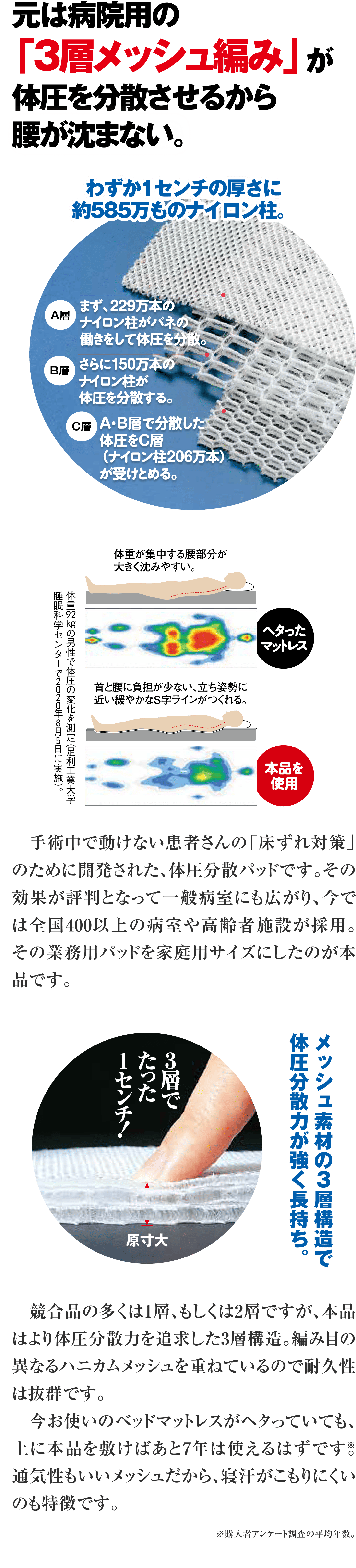 病院で床ずれ対策用に開発された「3層メッシュ編み」が体圧を分散し、腰が沈まない。全国400以上の病院・施設で使われる業務用パッドを家庭用サイズにしたのが本品です