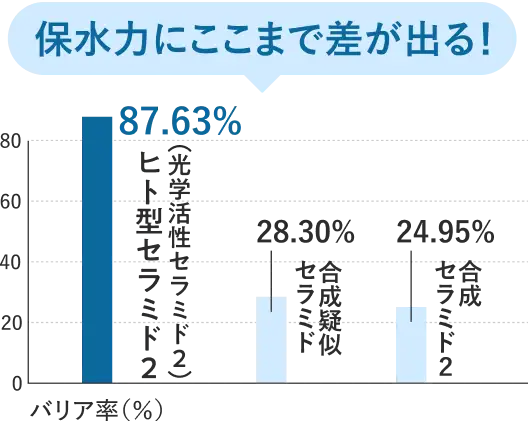 バリア率比較表