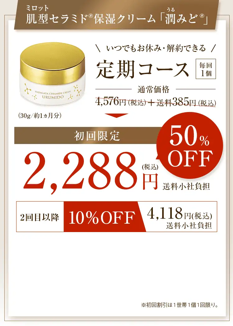 肌型(ミロット)セラミド®保湿クリーム「潤みど®」いつでもお休み・解約できる 定期コース(毎月1個)通常価格4,576円(税込)＋送料385円(税込)▶初回限定2,288円(税込)50%OFF 2回目以降10%OFF 4,118円(税込)送料小社負担