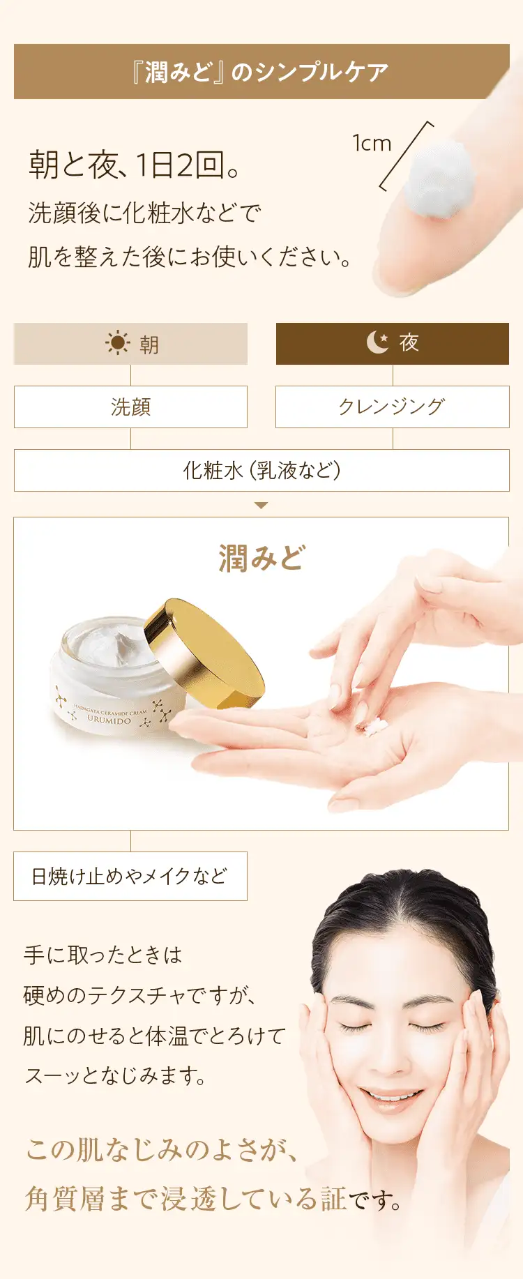 『潤みど』のシンプルケア 朝と夜、1日2回。洗顔後に化粧水などで肌を整えた後にお使いください。