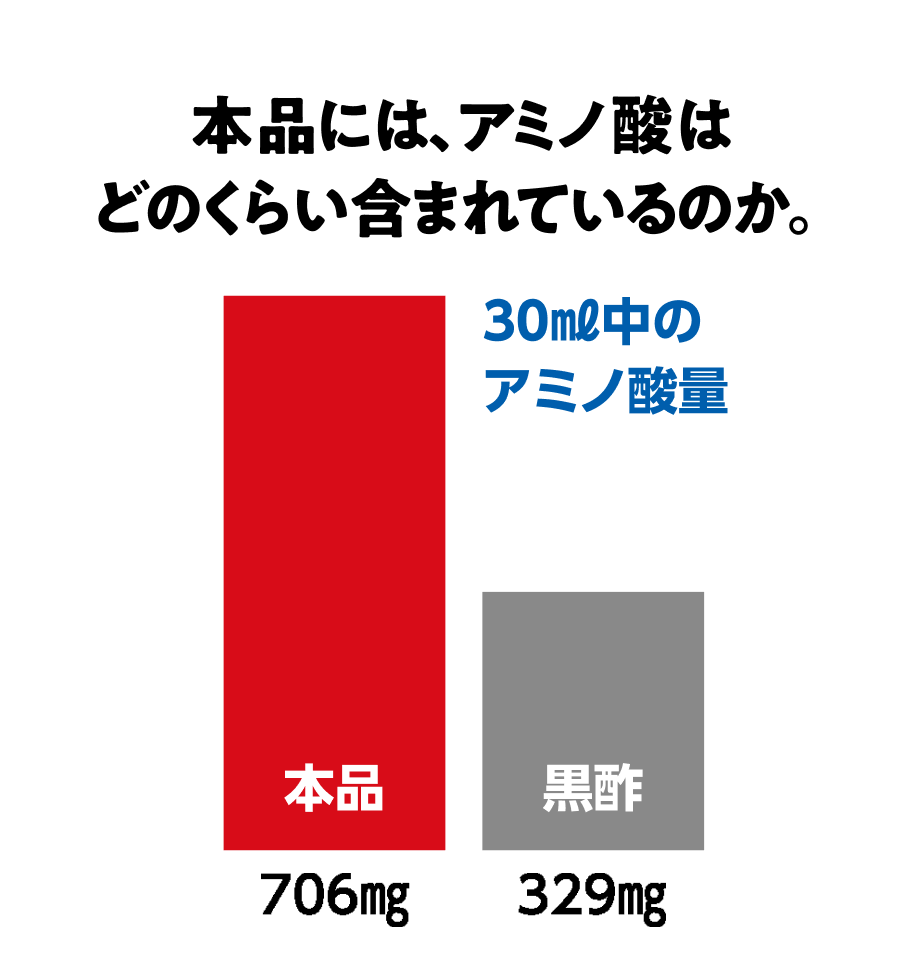 30%OFF SALE セール 石川酒造場の元祖もろみ酢 無糖900ml 沖縄 カタログハウス通販生活 疲労回復 - 通販 - dhriiti.com