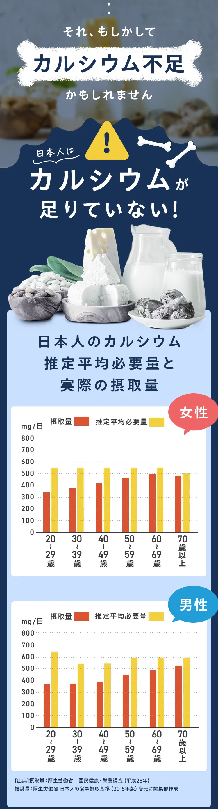 それ、もしかしてカルシウム不足かもしれません