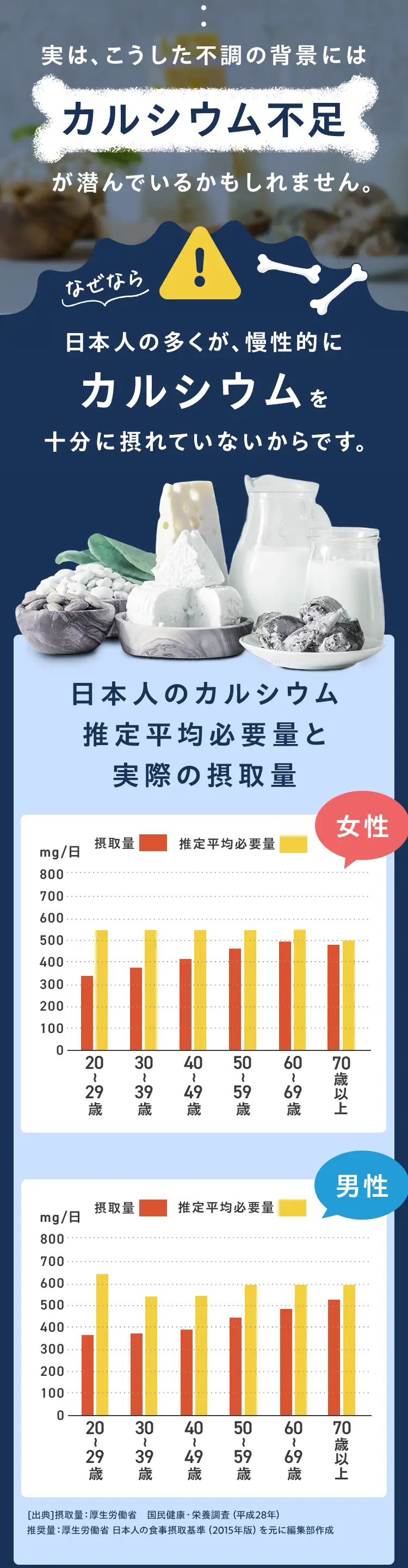 それ、もしかしてカルシウム不足かもしれません