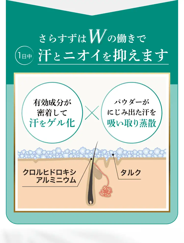 さらすずはWの働きで1日中汗とニオイを抑えます。