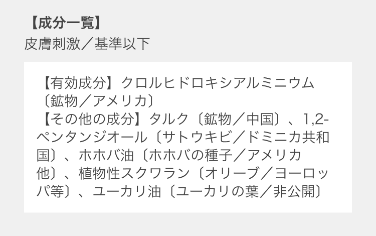 【成分一覧】皮膚刺激/基準以下 【有効成分】クロルヒドロキシアルミニウム〔鉱物／アメリカ〕【その他の成分】タルク〔鉱物／中国〕、1,2- ペンタンジオール〔サトウキビ／ドミニカ共和国〕、ホホバ油〔ホホバの種子／アメリカ他〕、植物性スクワラン〔オリーブ／ヨーロッパ等〕、ユーカリ油〔ユーカリの葉／非公開〕