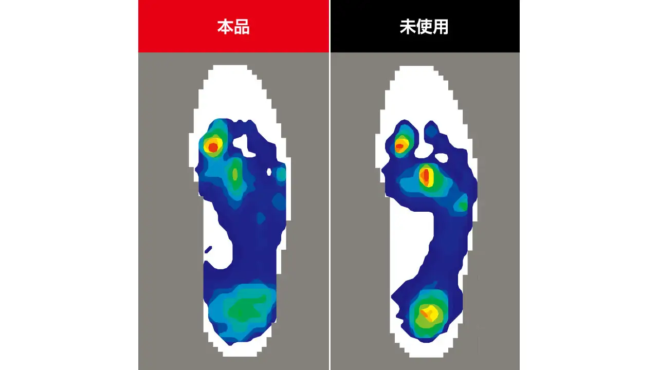 本品を使用時と未使用時の足裏にかかる体圧を比較（メーカー調べ）