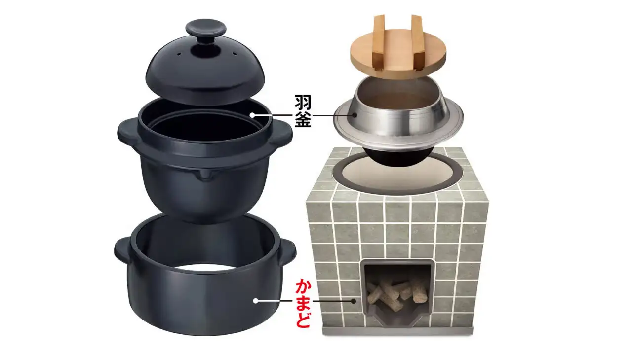 画像：かまどご飯釜の構造説明するイラスト