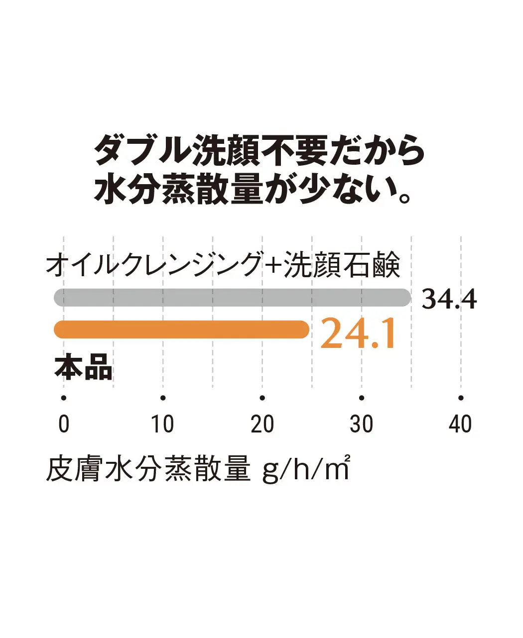 海さん専用 クレンジングジェル 通販生活®クレンジングゲル「海とろり」｜【公式】カタログハウスの