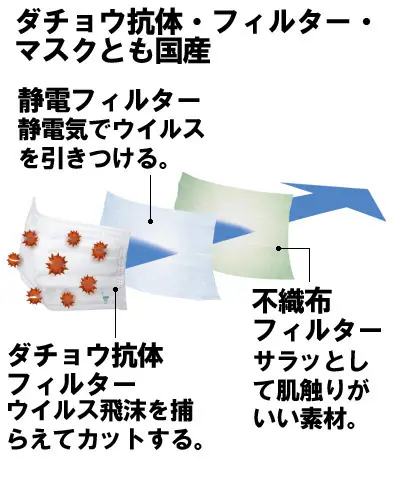 ダチョウ力　マスク　70枚セット ダチョウ力マスク70枚セット