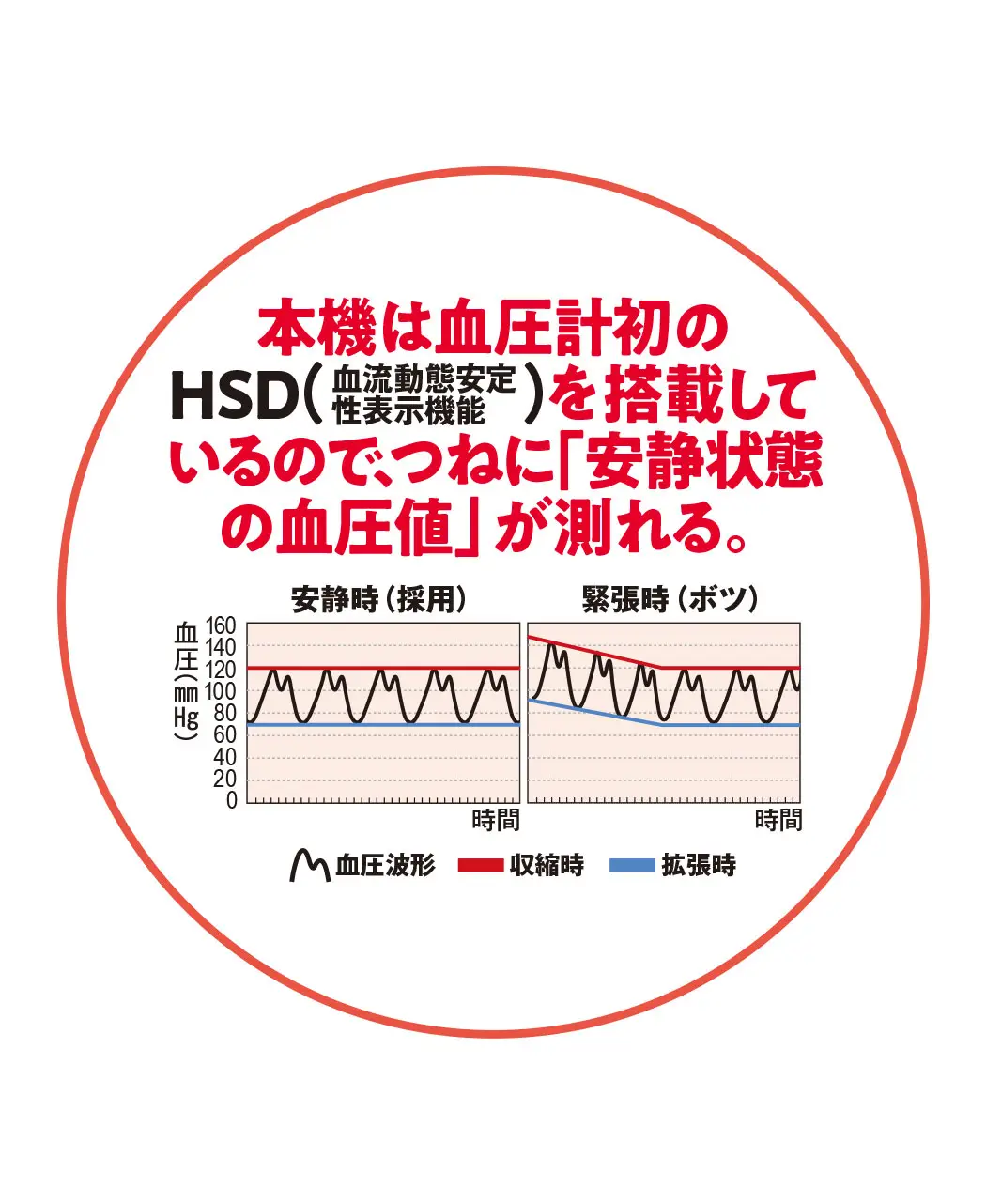 8時だよ 通販生活 ボイラー充電式血圧計 公式 カタログハウスの通販サイト