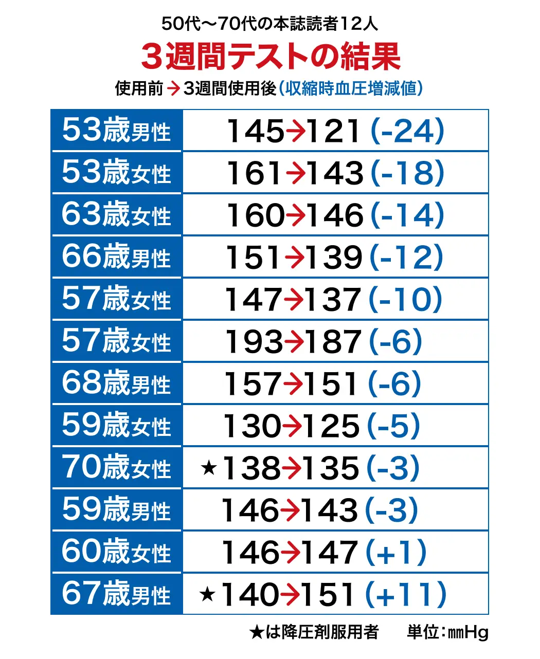 通販生活®メディカルグリップ®｜【公式】カタログハウスの通販サイト