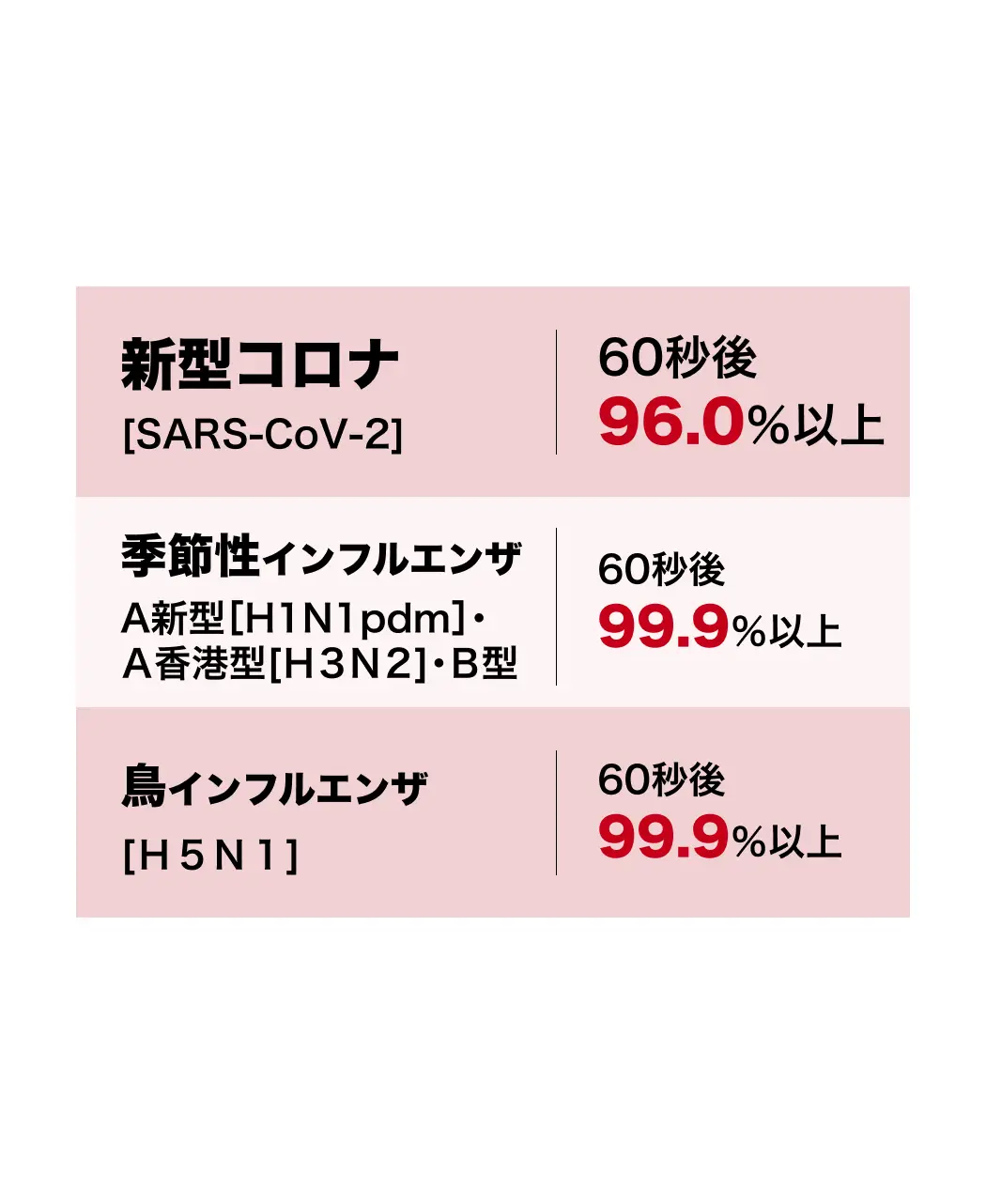 通販生活®ダチョウ抗体マスク25枚｜【公式】カタログハウスの通販サイト