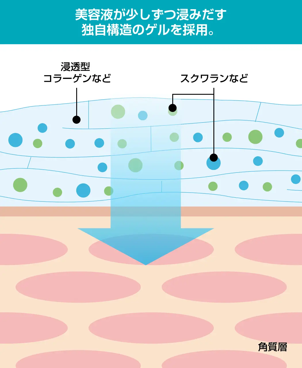 通販生活®目もと保湿ゲルパック「はり雫」｜【公式】カタログハウスの