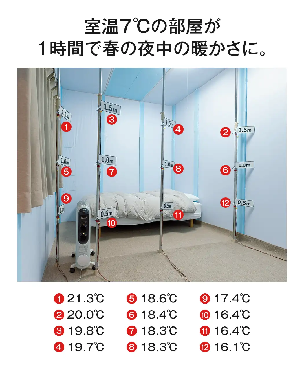 通販生活 寝室用デロンギヒーター 公式 カタログハウスの通販サイト