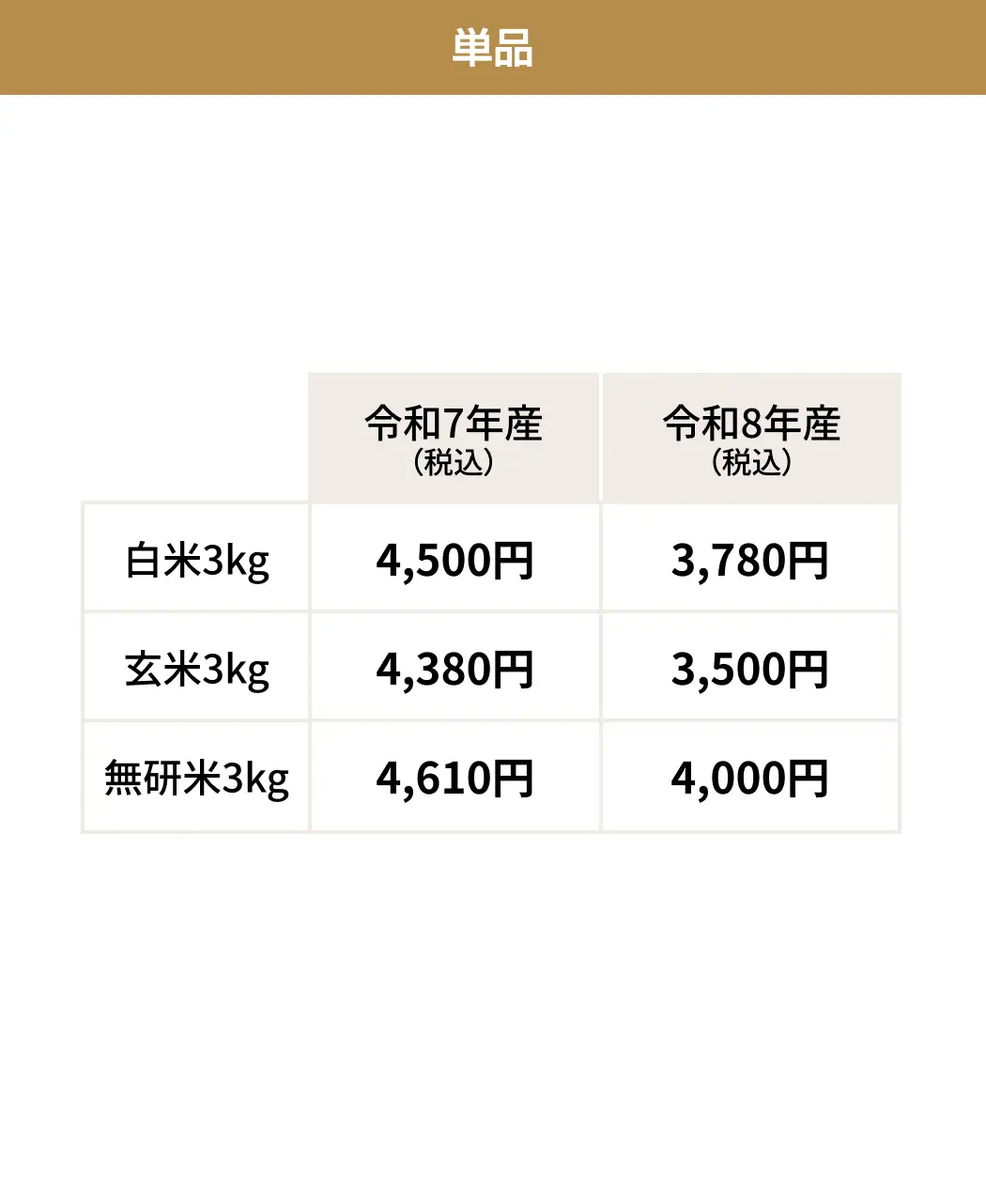 稲作研究会の米5