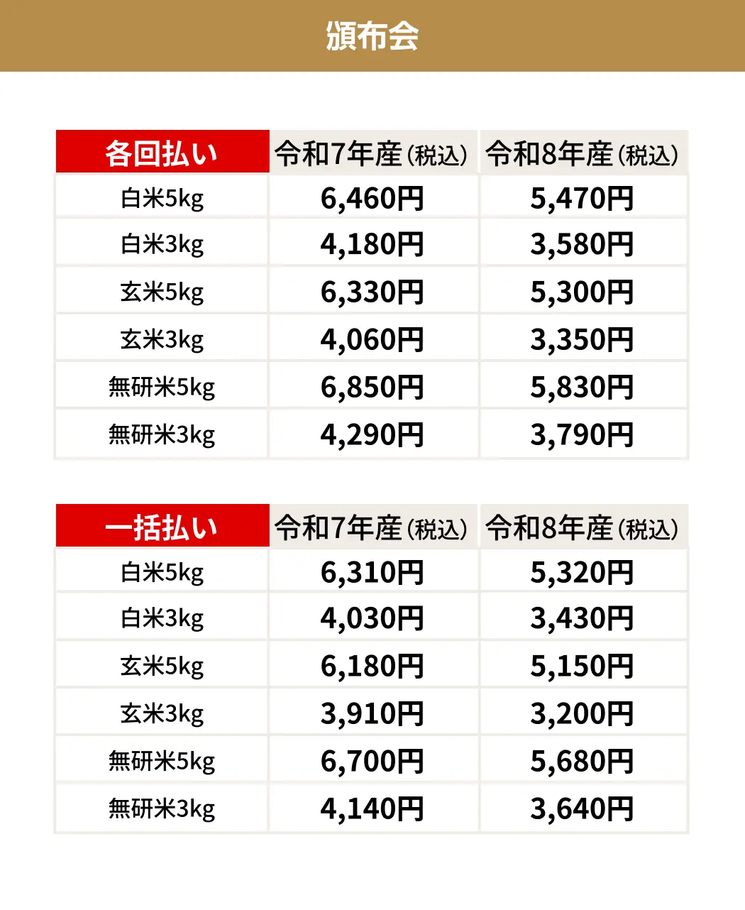 稲作研究会の米6