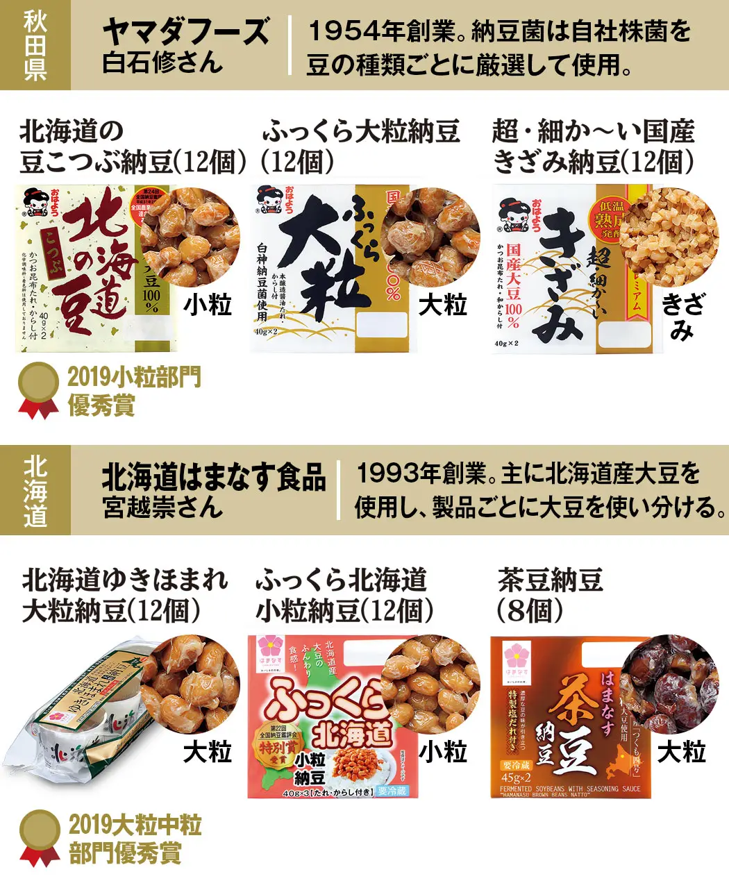 8時だよ 通販生活 全国納豆鑑評会 入賞店の頒布会 公式 カタログハウスの通販サイト
