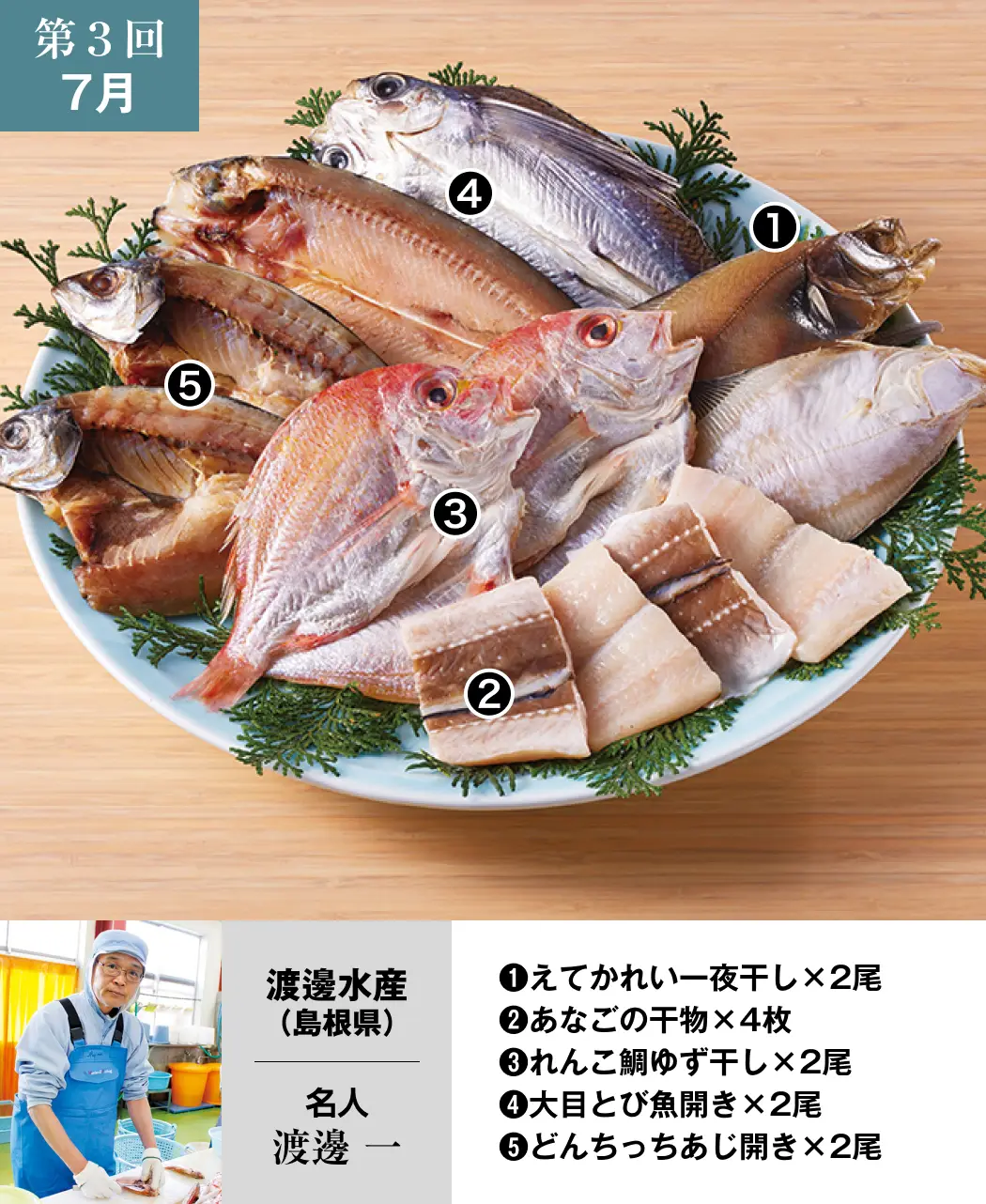オーダーNo.6様確認用　➀祝い魚の一夜干し６点　②絣魚の一夜干し４点 通販生活®干物名人の地魚一夜干し6ヵ月頒布会｜【公式】カタログハウス