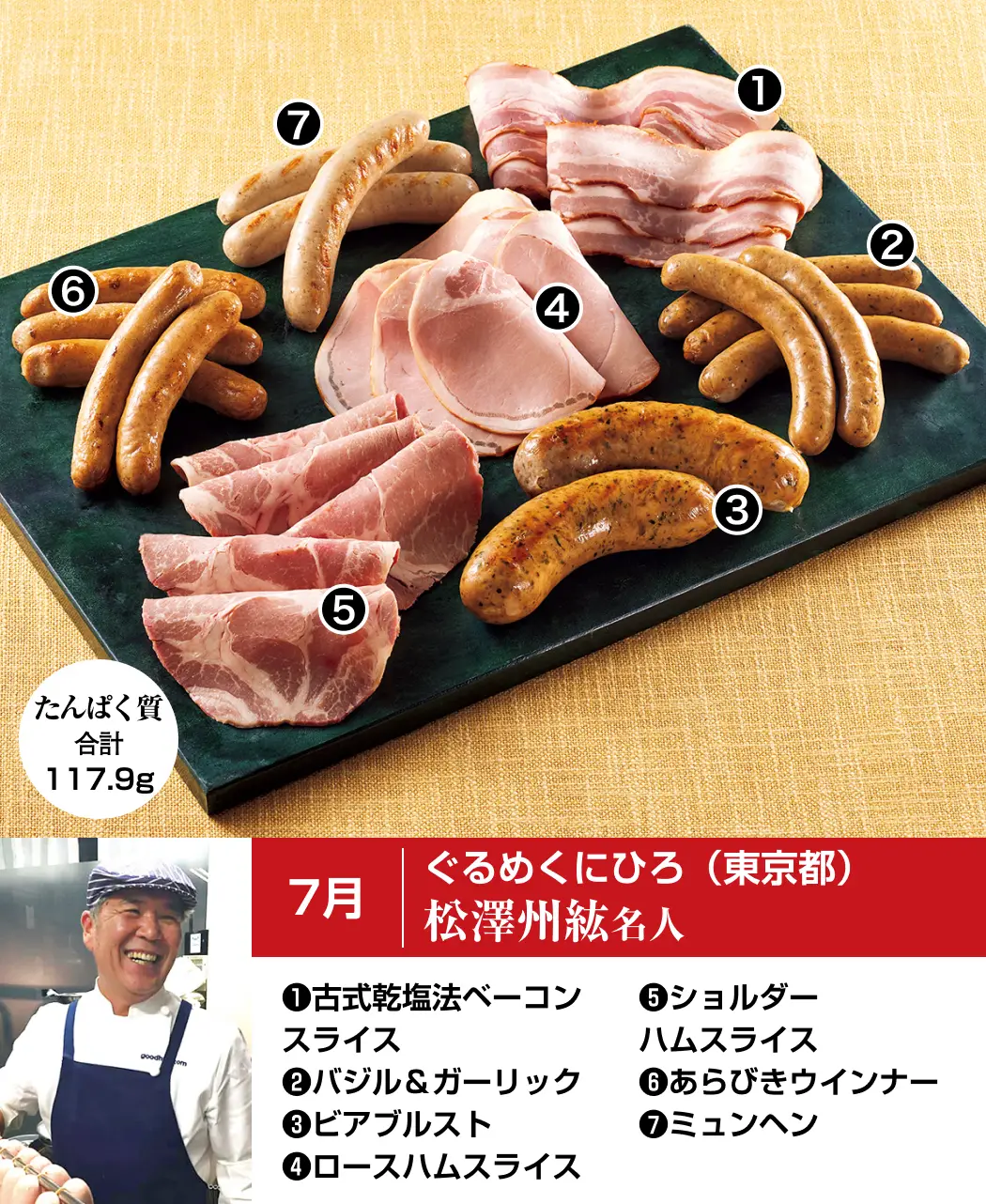 通販生活®名人のハム・ソーセージ6ヵ月頒布会｜【公式】カタログハウス