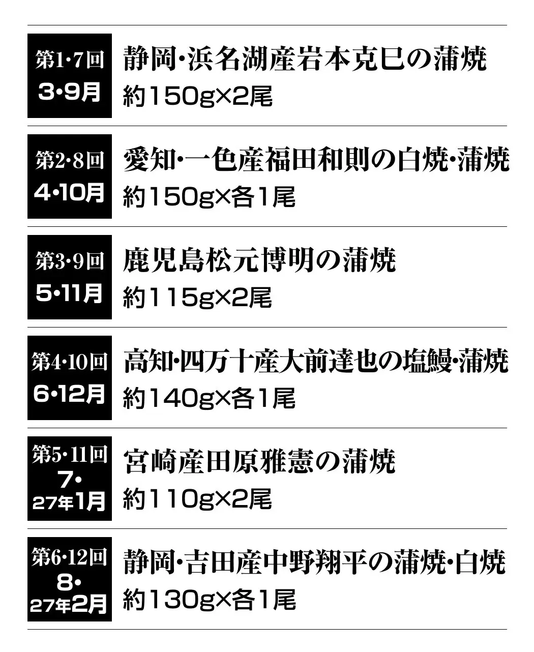 全国6大名産地の鰻12ヵ月頒布会6