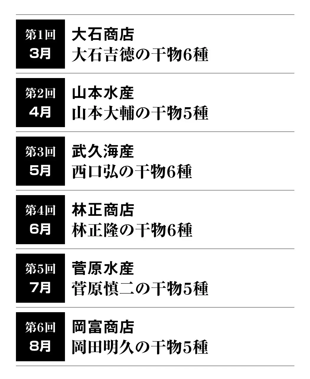 干物名人の新鮮地魚12ヵ月頒布会6