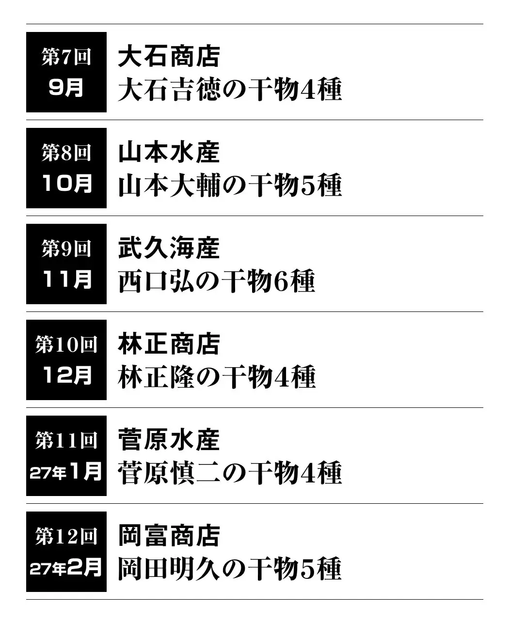 干物名人の新鮮地魚12ヵ月頒布会7
