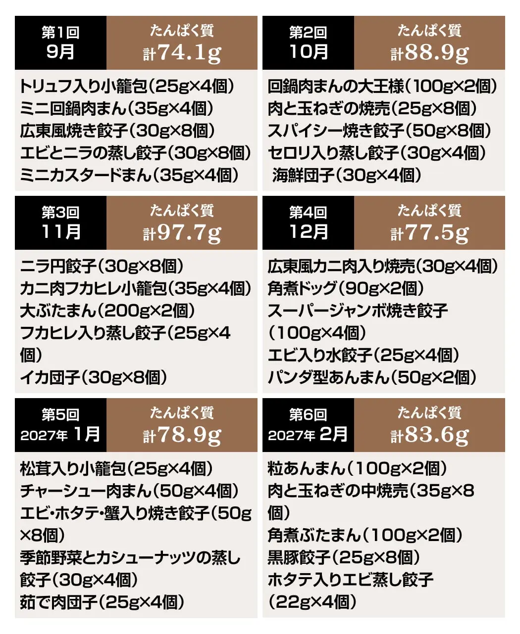 『銀座 飛雁閣』の手包み点心6ヵ月頒布会4
