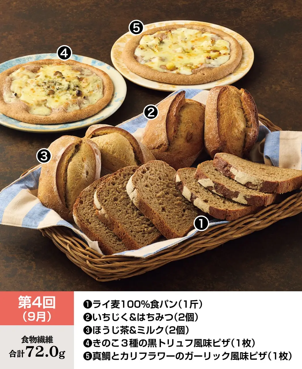 天然酵母パン12ヶ月頒布会7