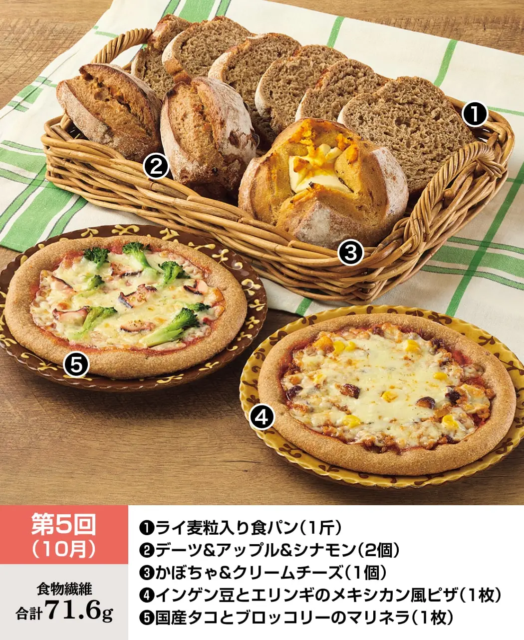 天然酵母パン12ヶ月頒布会8