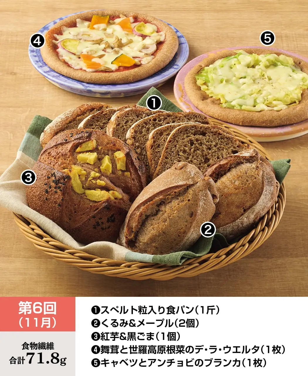 天然酵母パン12ヶ月頒布会9