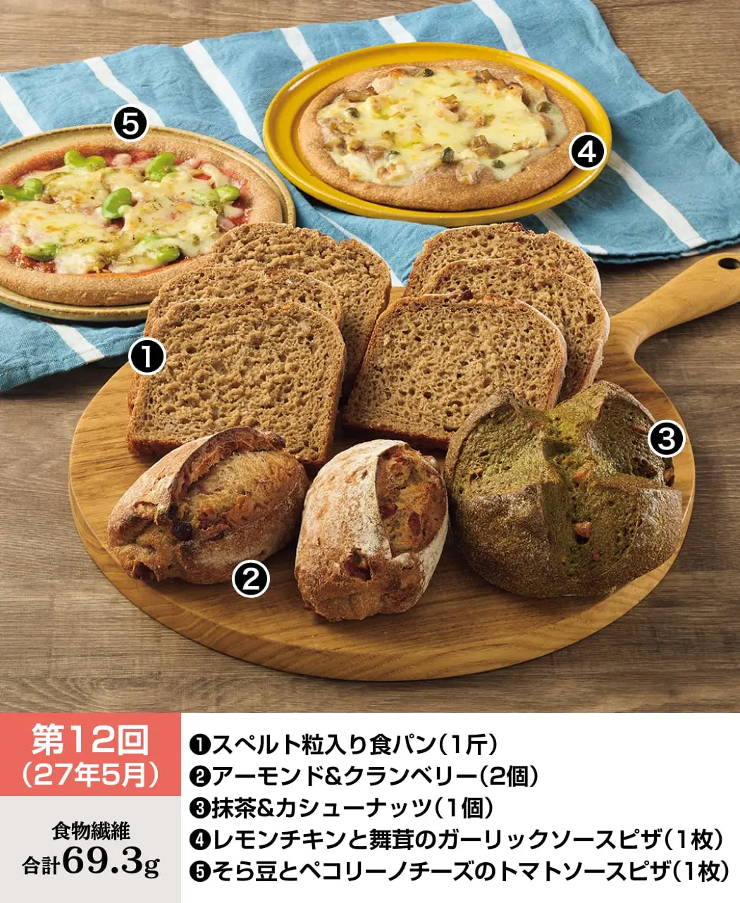 天然酵母パン12ヶ月頒布会15