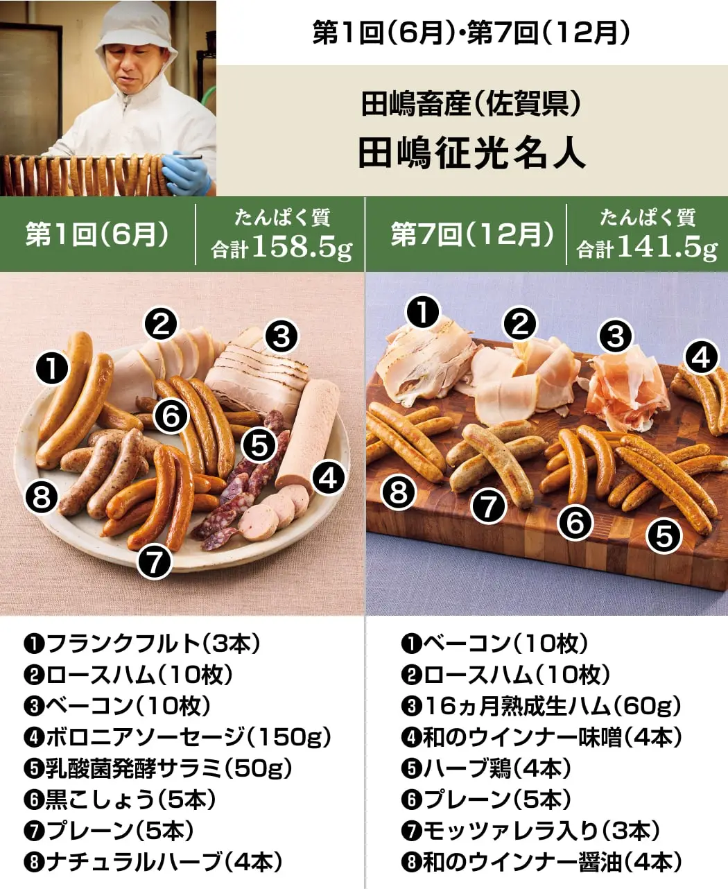 6名人のハム・ソーセージ12ヵ月頒布会1