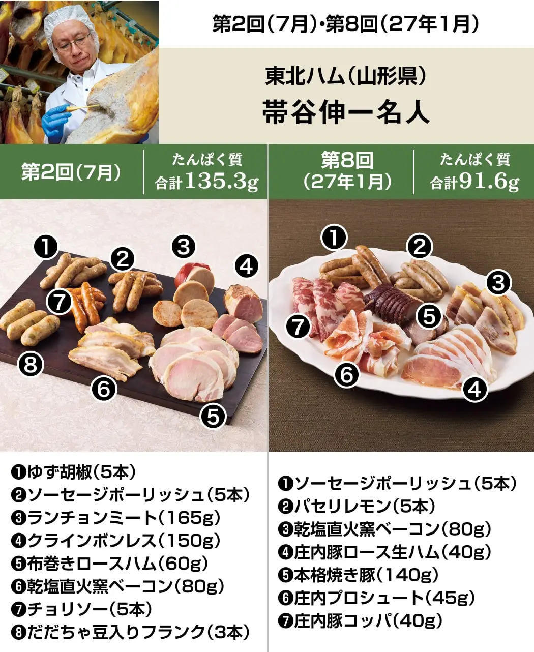 6名人のハム・ソーセージ12ヵ月頒布会3