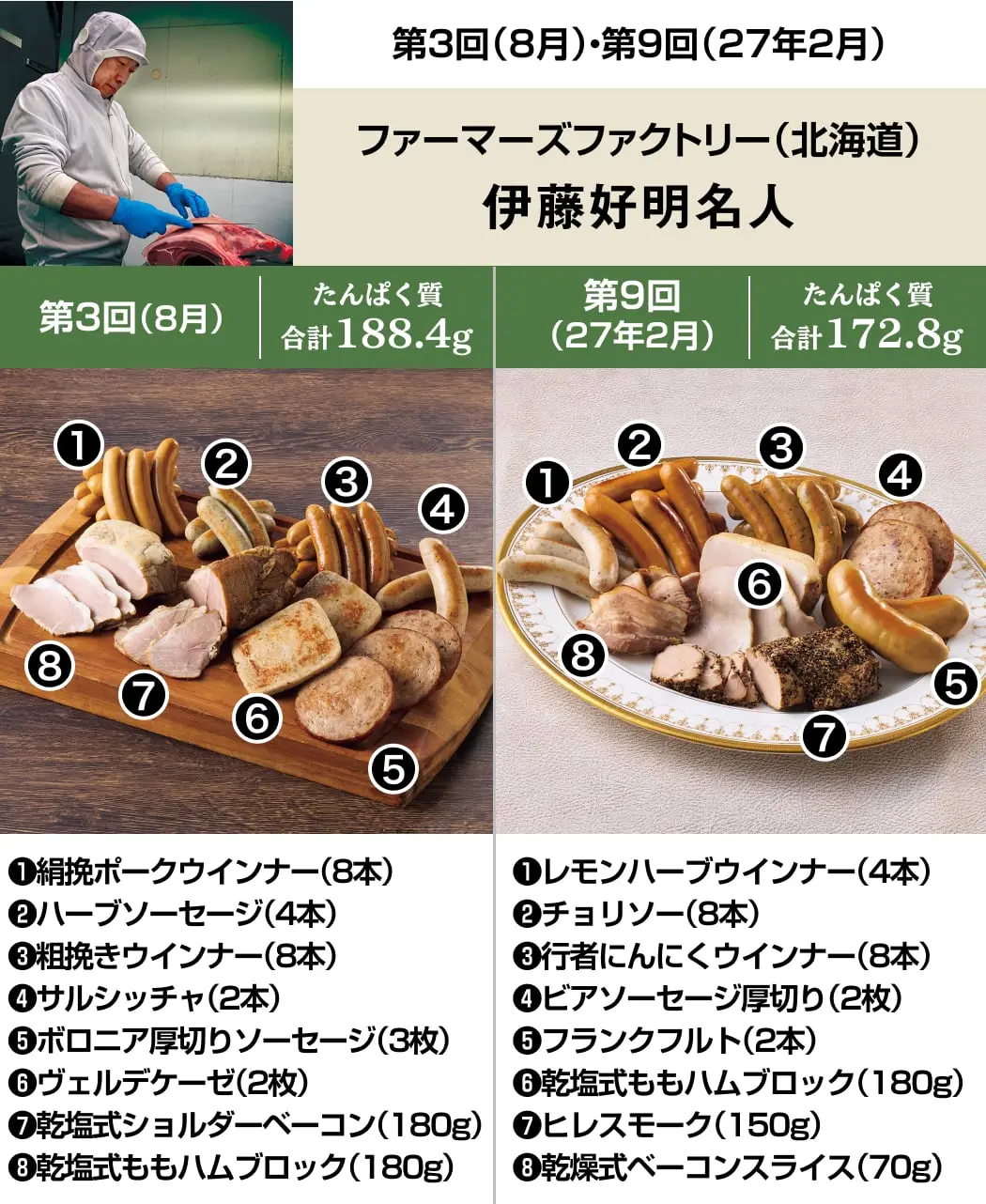 6名人のハム・ソーセージ12ヵ月頒布会5