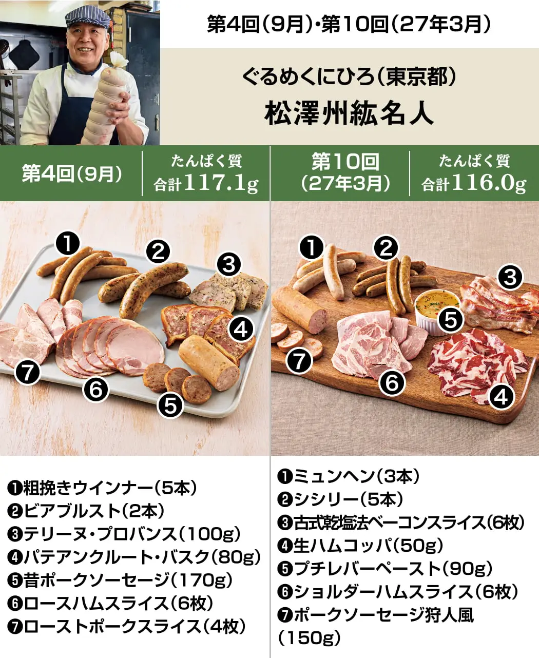 6名人のハム・ソーセージ12ヵ月頒布会7