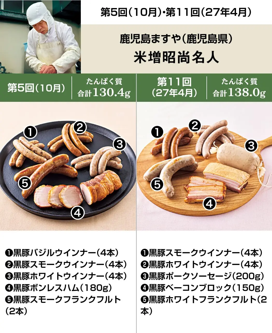 6名人のハム・ソーセージ12ヵ月頒布会9