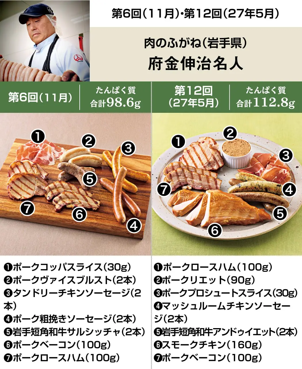 6名人のハム・ソーセージ12ヵ月頒布会11