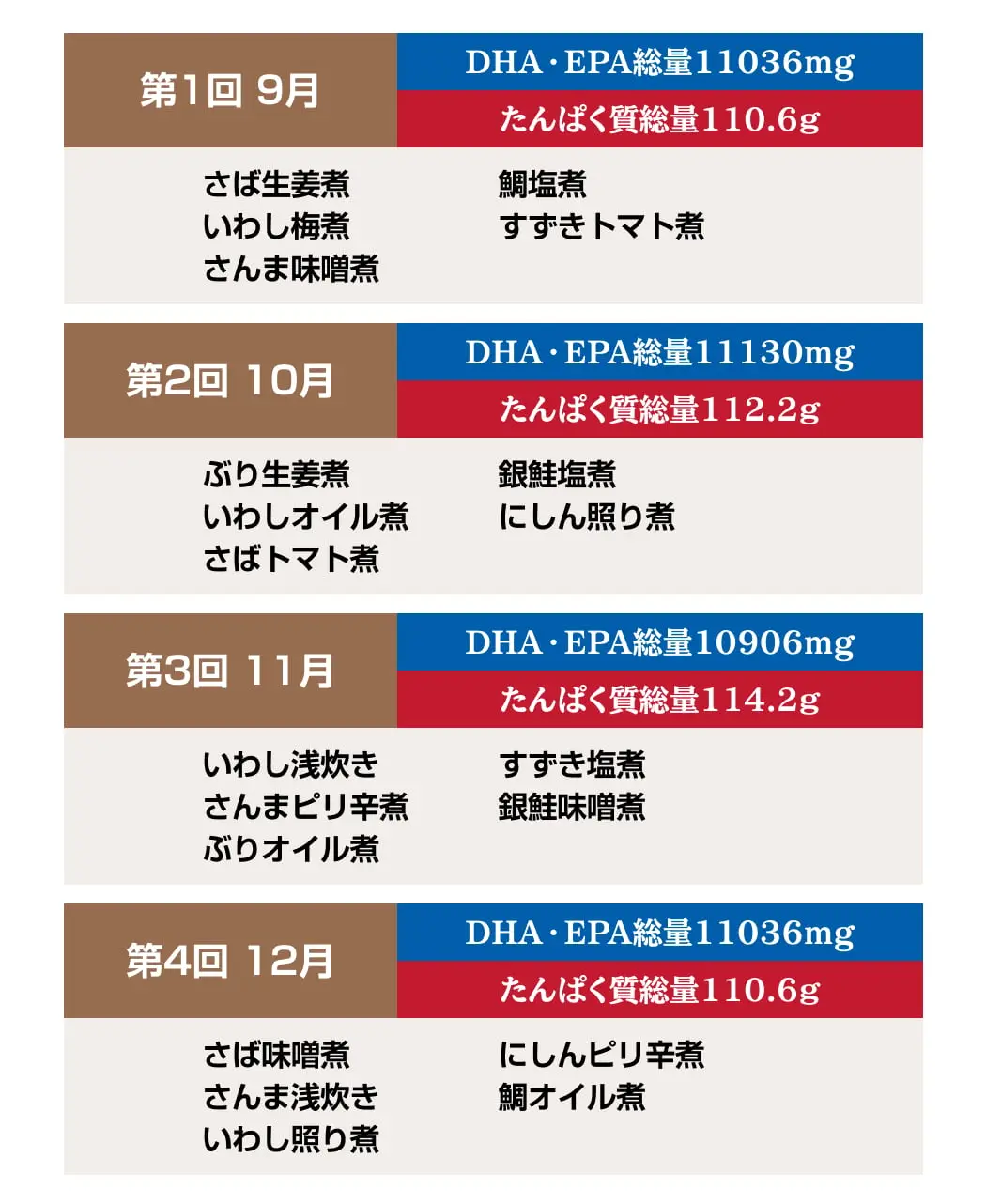 平塚隆一郎の煮魚8ヵ月頒布会3