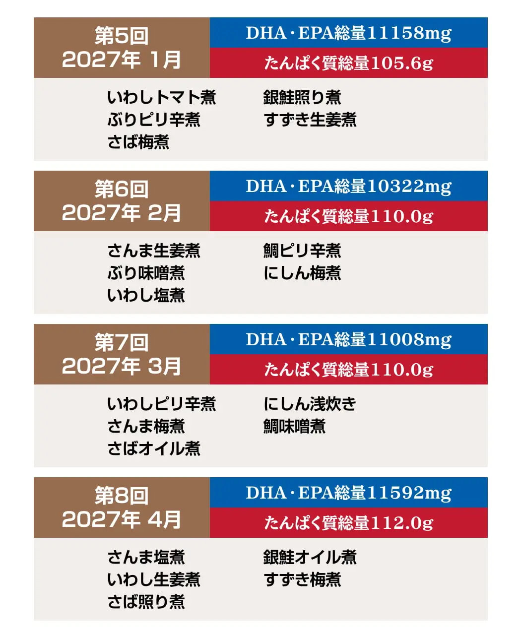 平塚隆一郎の煮魚8ヵ月頒布会4