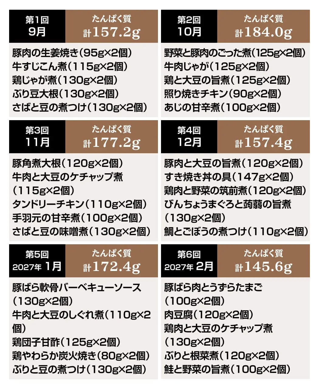 手づくりお惣菜10ヵ月頒布会5