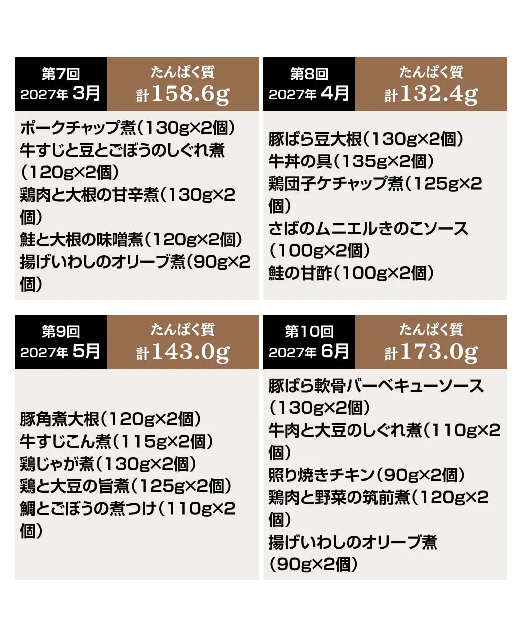 手づくりお惣菜10ヵ月頒布会6