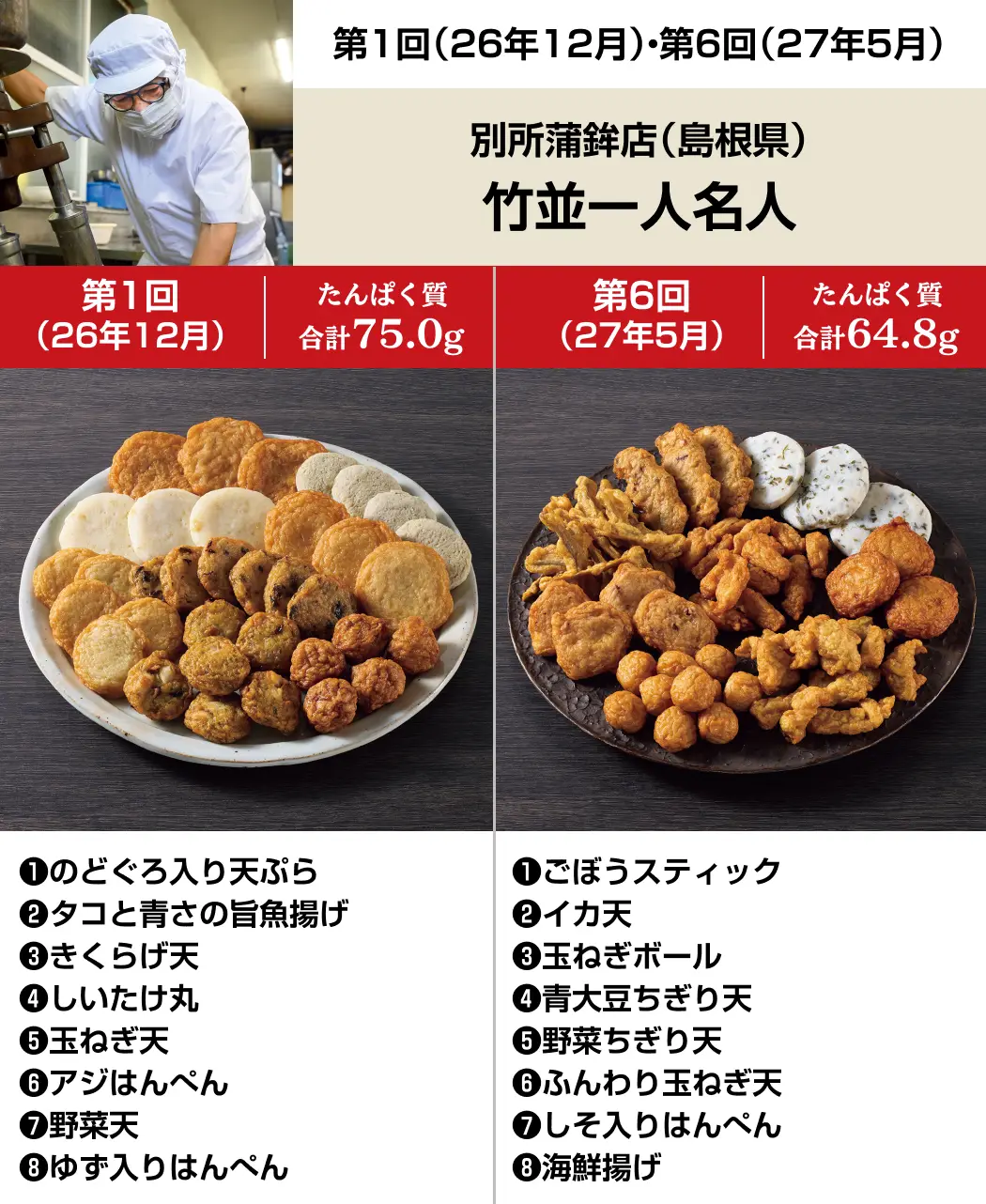 老舗5店の本物の練り物10ヵ月頒布会1