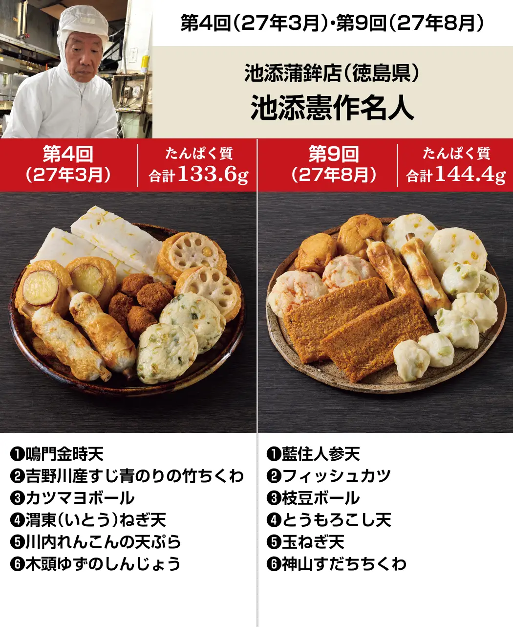 老舗5店の本物の練り物10ヵ月頒布会7