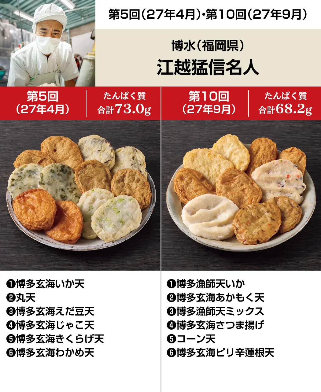 老舗5店の本物の練り物10ヵ月頒布会9