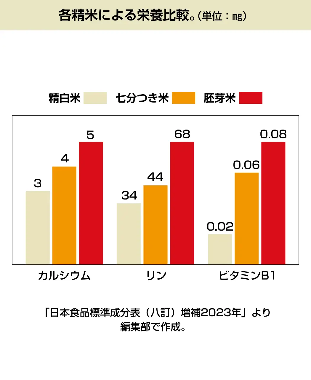 通販生活®小型精米機｜【公式】カタログハウスの通販サイト